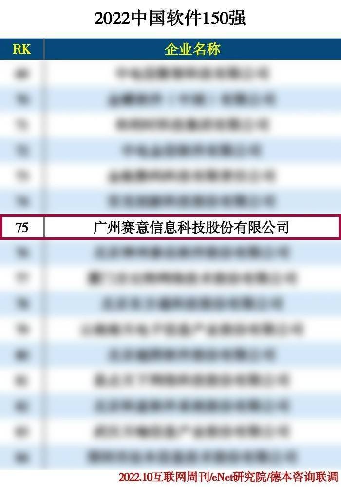2022中国软件150强、2022工业软件企业排行榜TOP50